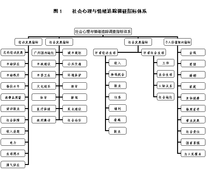 组织结构图